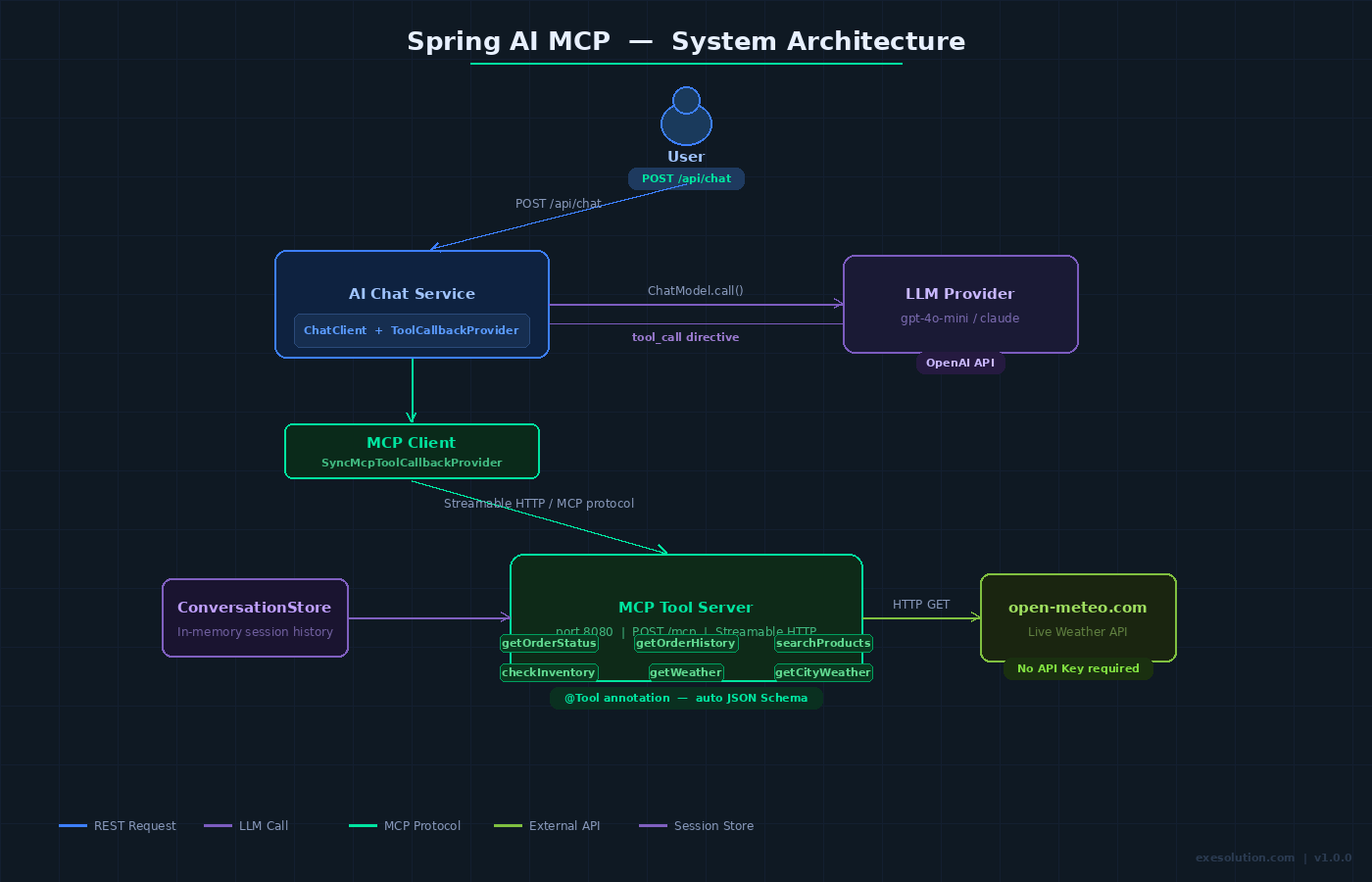 arch-diagram.png