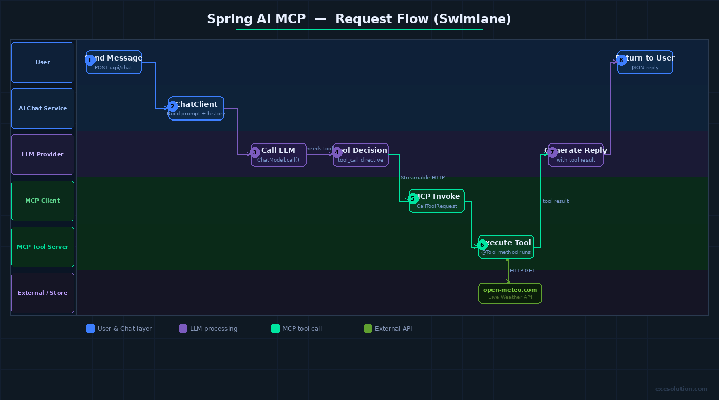 flow-diagram.png