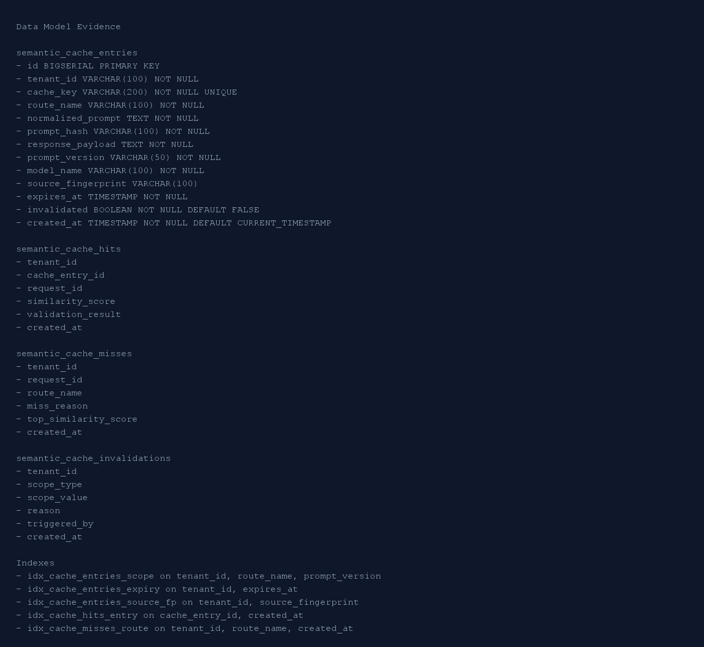 03-data-model.png
