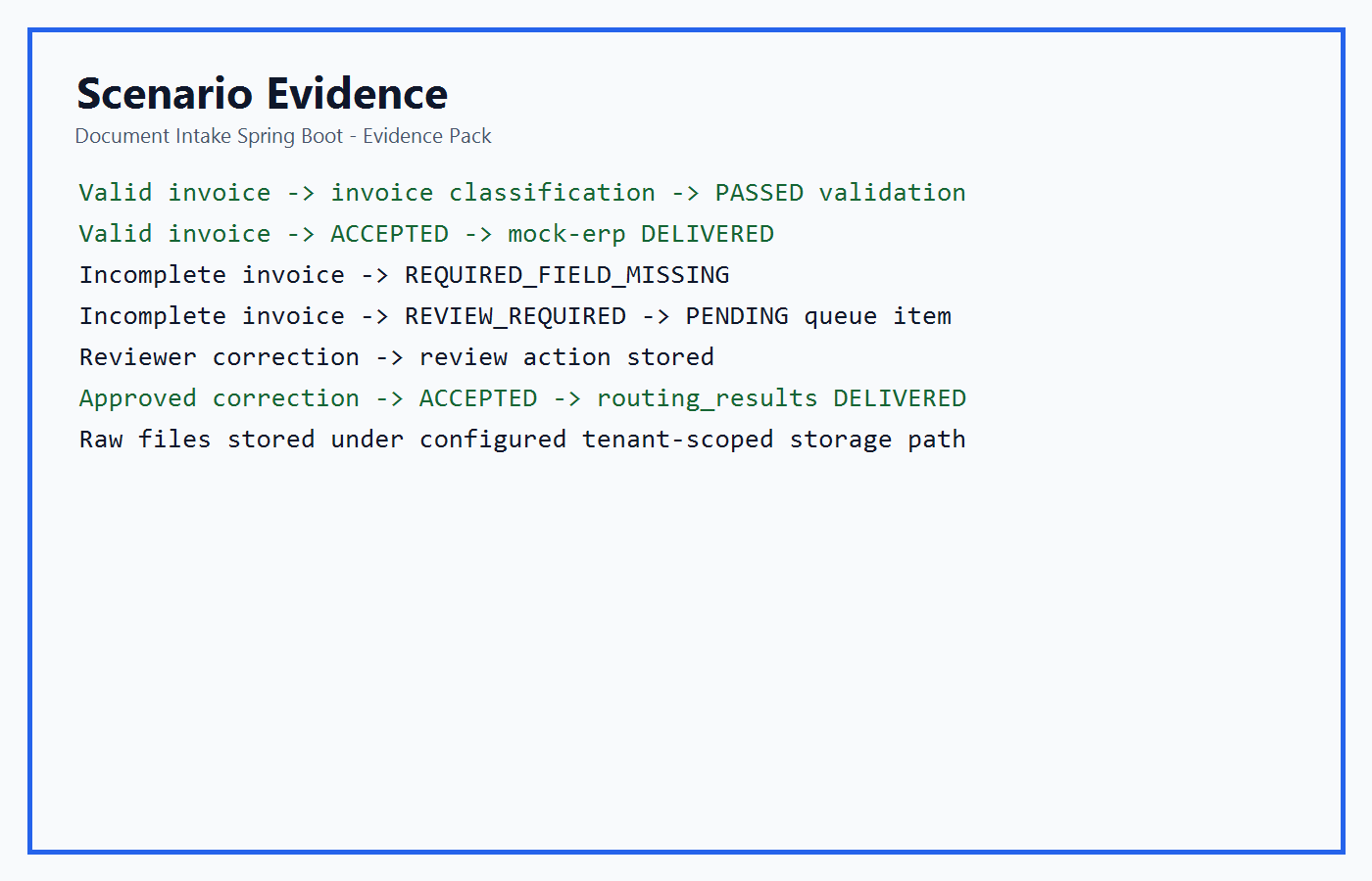 03-evidence-summary.png